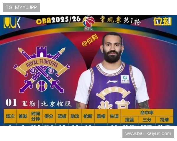 篮球联赛加强青训球员的技术统计与成长分析平台，篮球 青训